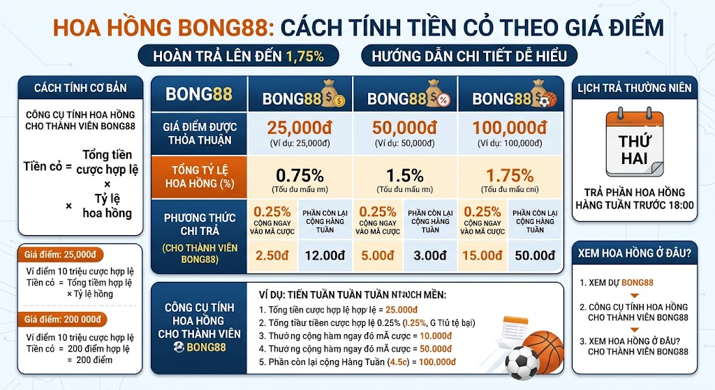 Hoa hồng bong88 Hoa hồng bong88