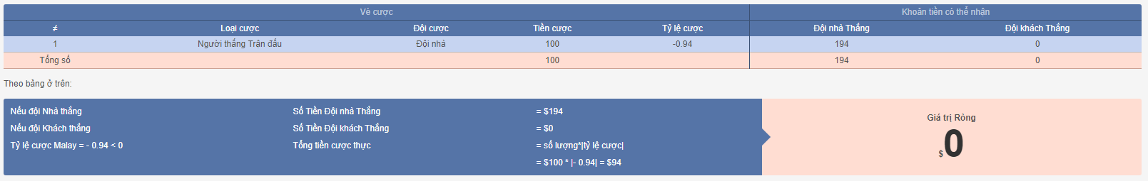 kết quả giá trị ròng kết quả giá trị ròng
